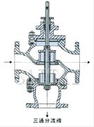 气动薄膜三通合流、分流调节阀结构图4